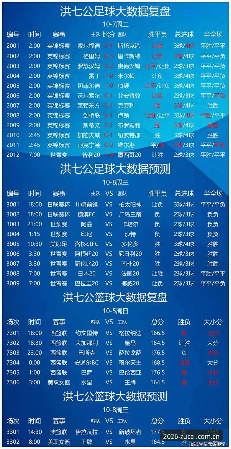 中国足球禁足名单持续扩大，足彩竞彩用户该如何理性看待？
